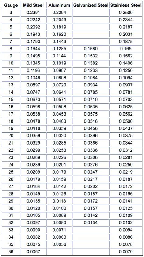 sheet metal fraction chart